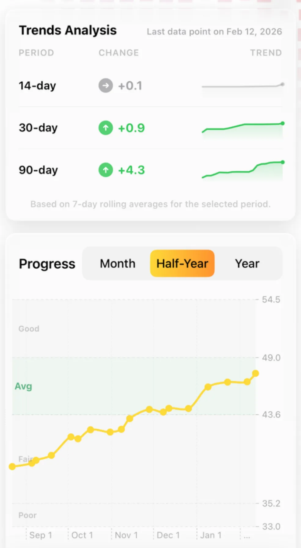 Cropped app screenshot showing VO2 max trends and progress charts