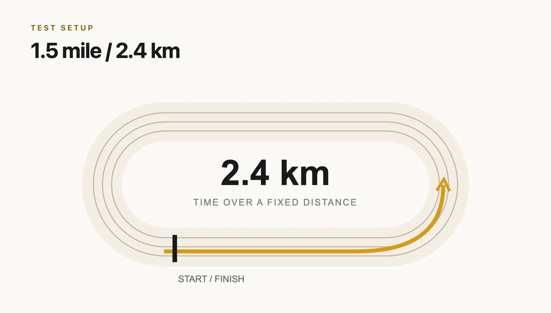 2.4 km test test setup and app visual