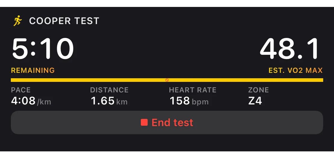 Cooper test: 5:10 remaining, estimated VO2 max 48.1, pace 4:08 per kilometre and heart rate 158