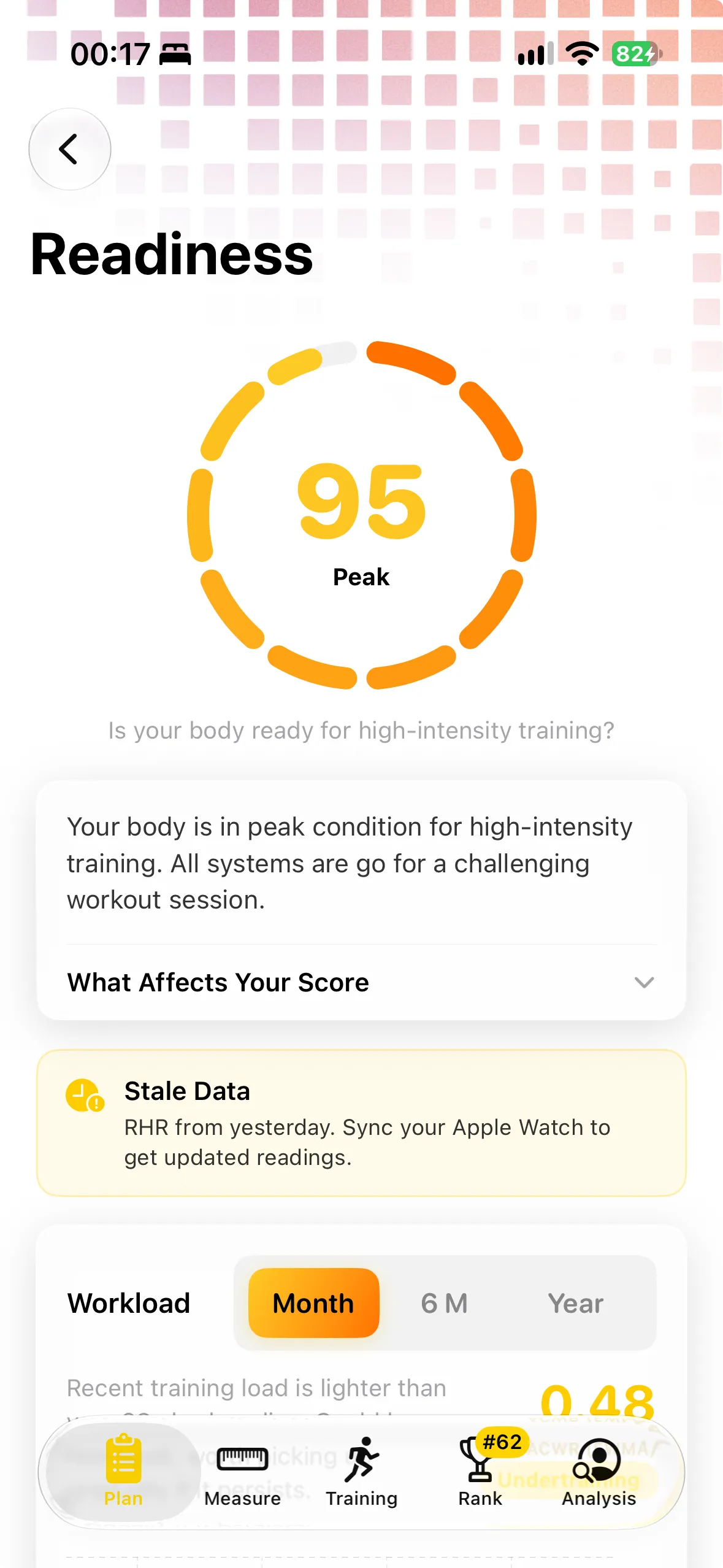 App readiness analysis showing a score of 95 and the explanation of training readiness