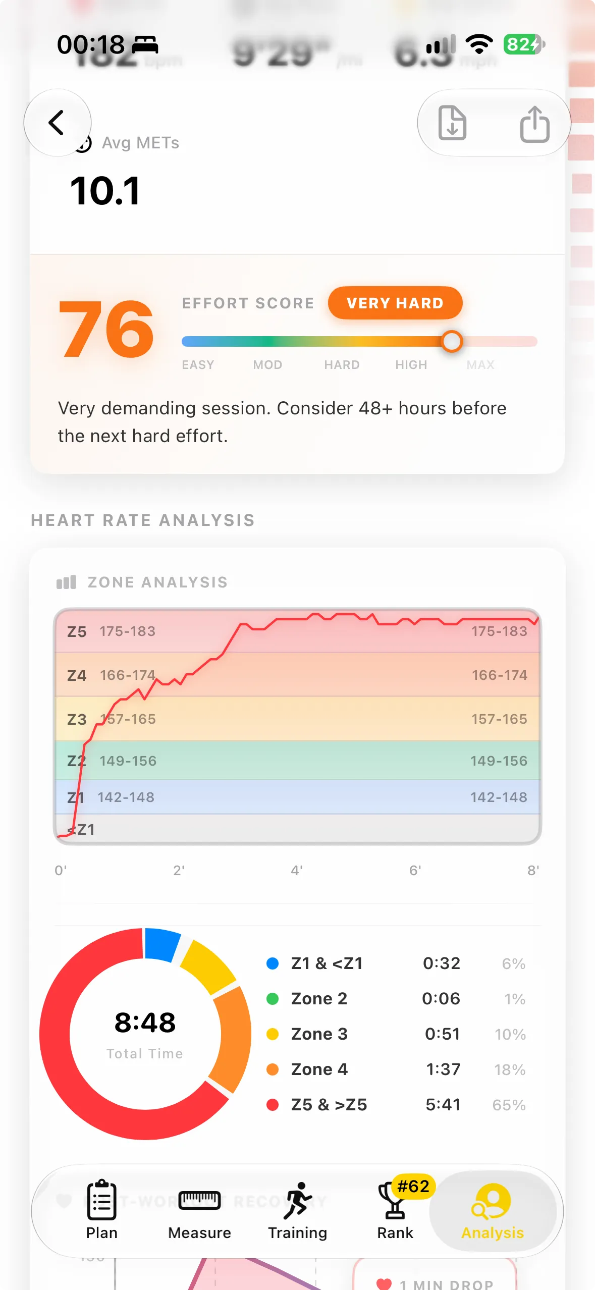 Post-session analysis with effort score 76, heart-rate graph and time in each heart-rate zone