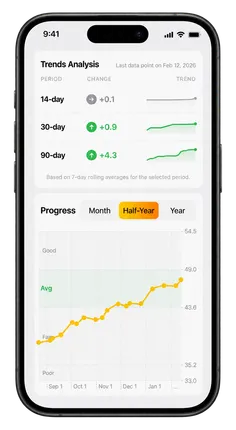 VO2 max progress on iPhone