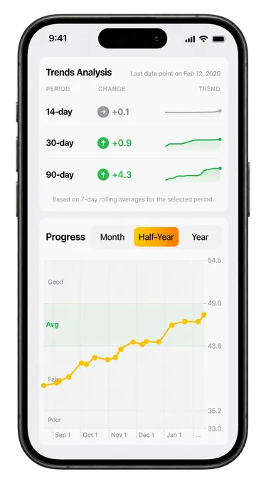 VO2 max progress on iPhone