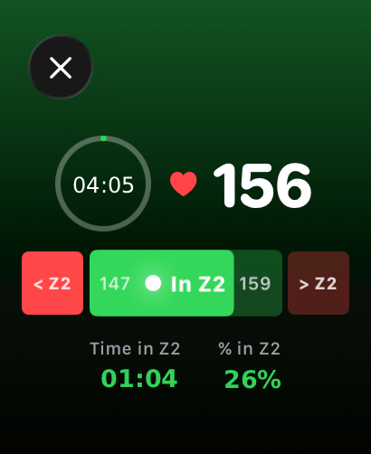 Zone 2 Watch screen: 04:05, 156 bpm, 01:04 in Zone 2, 26%